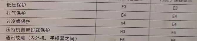 张家界市空调电话在哪里找